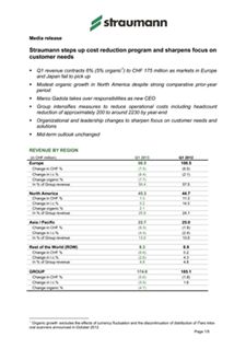 Financial Results