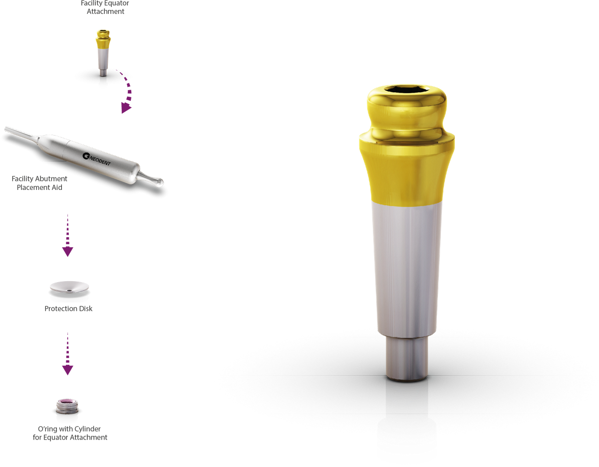 Facility Equator Attachment